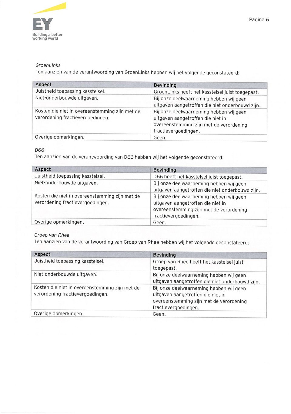 D66 Ten aanzien van de verantwoording van D66 hebben wij het volgende geconstateerd: As ect Overige opmerkingen.