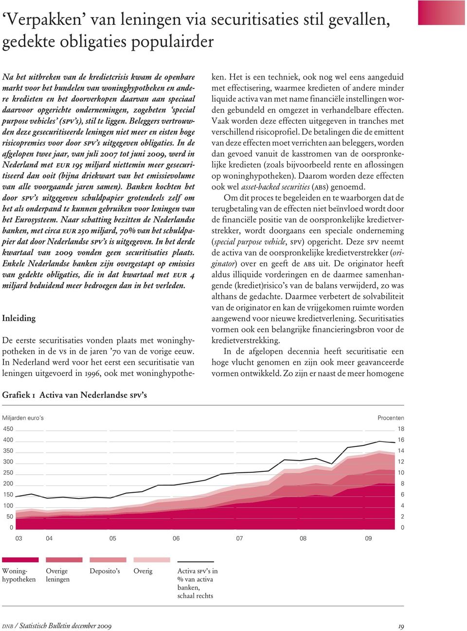 Beleggers vertrouwden deze gesecuritiseerde leningen niet meer en eisten hoge risicopremies voor door spv s uitgegeven obligaties.