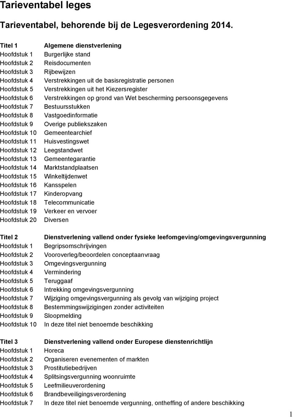 Hoofdstuk 16 Hoofdstuk 17 Hoofdstuk 18 Hoofdstuk 19 Hoofdstuk 20 Algemene dienstverlening Burgerlijke stand Reisdocumenten Rijbewijzen Verstrekkingen uit de basisregistratie personen Verstrekkingen