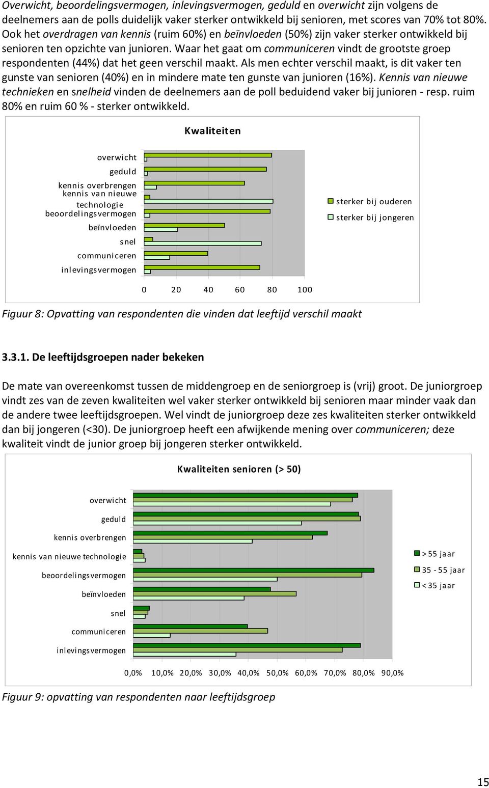 Waar het gaat om communiceren vindt de grootste groep respondenten (44%) dat het geen verschil maakt.