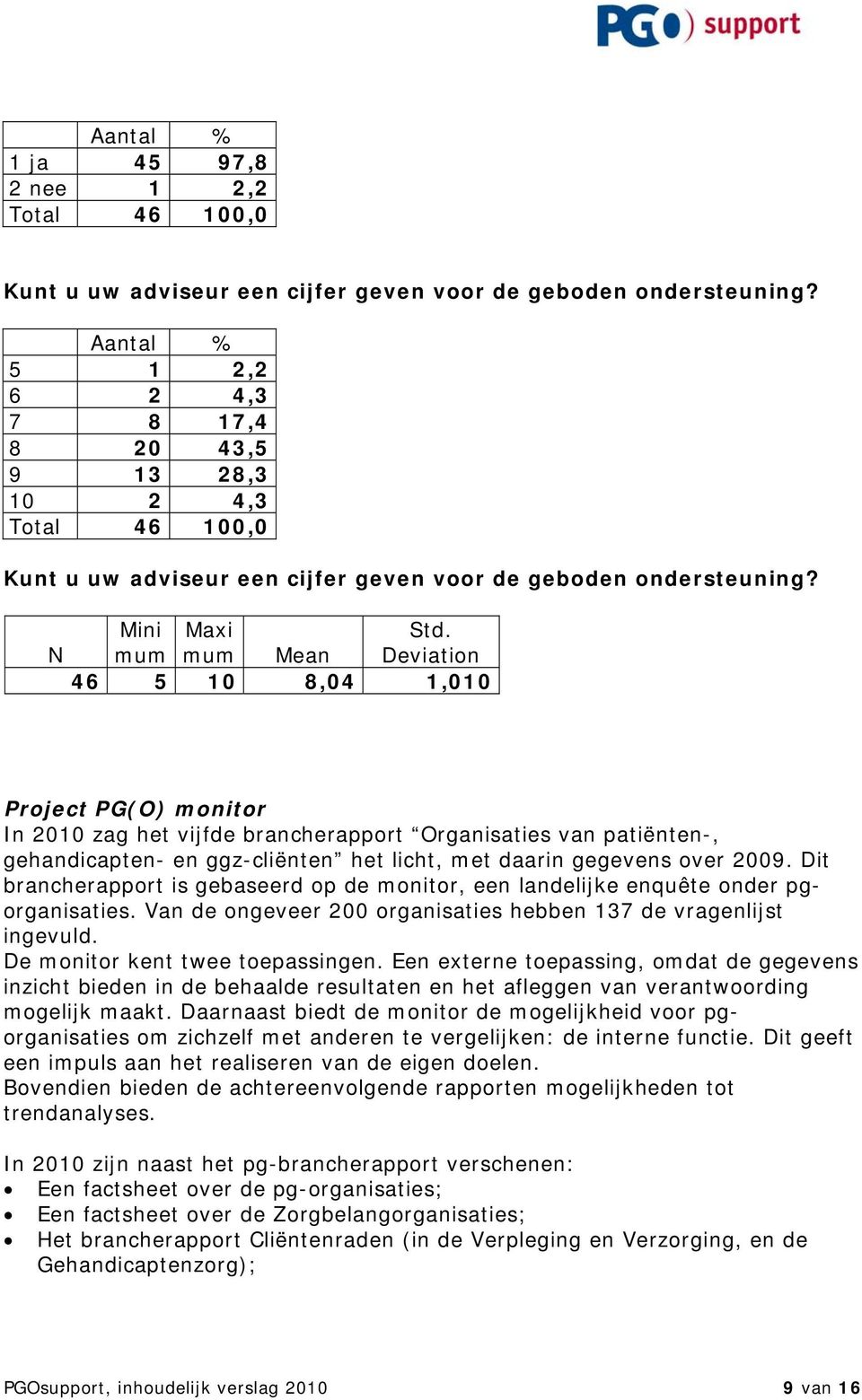 mum mum Mean Deviation 46 5 10 8,04 1,010 Project PG(O) monitor In 2010 zag het vijfde brancherapport Organisaties van patiënten-, gehandicapten- en ggz-cliënten het licht, met daarin gegevens over