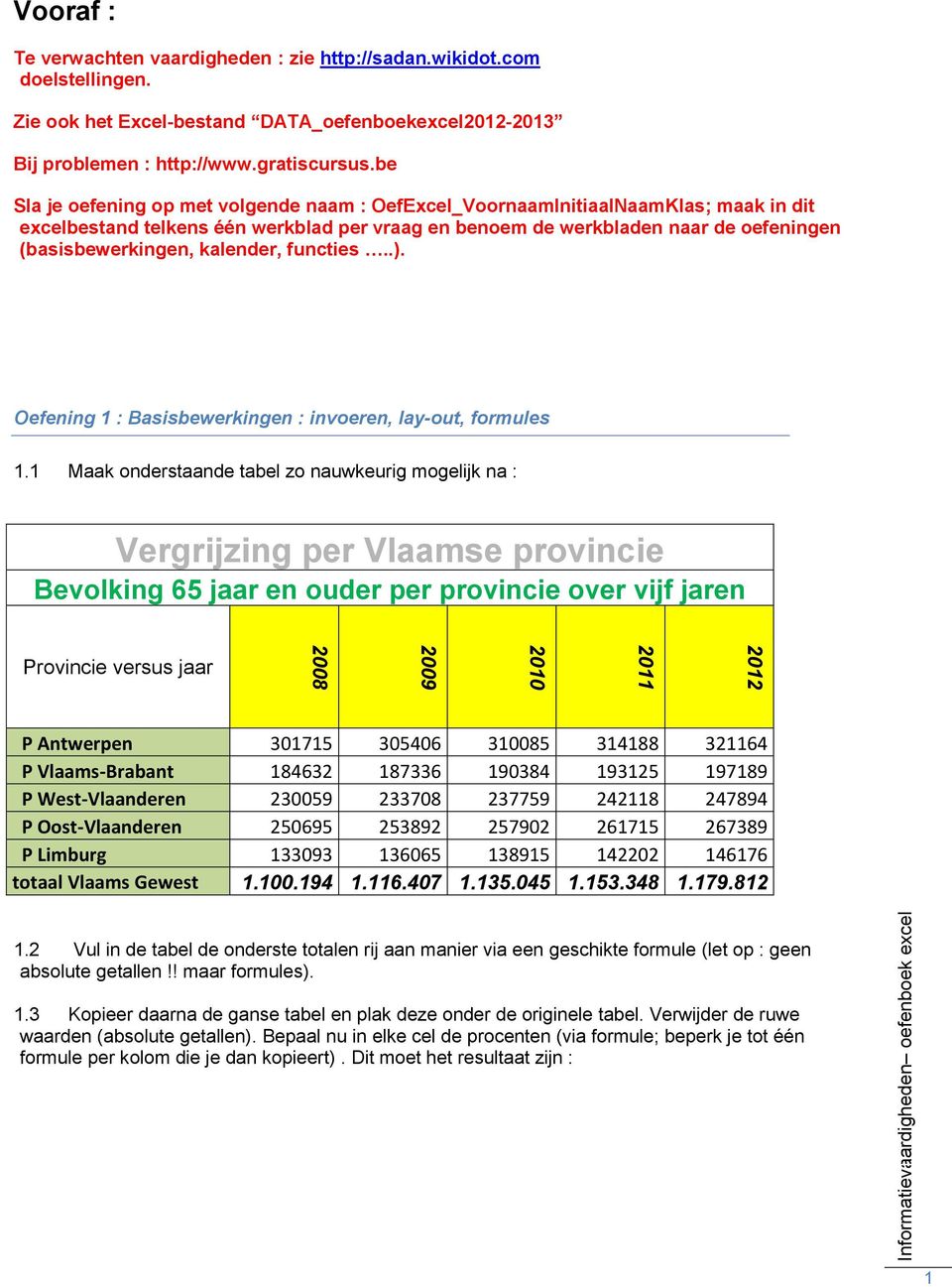 be Sla je oefening op met volgende naam : OefExcel_VoornaamInitiaalNaamKlas; maak in dit excelbestand telkens één werkblad per vraag en benoem de werkbladen naar de oefeningen (basisbewerkingen,