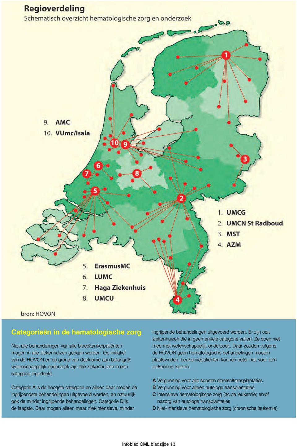 Categorie A is de hoogste categorie en alleen daar mogen de ingrijpendste behandelingen uitgevoerd worden, en natuurlijk ook de minder ingrijpende behandelingen. Categorie D is de laagste.