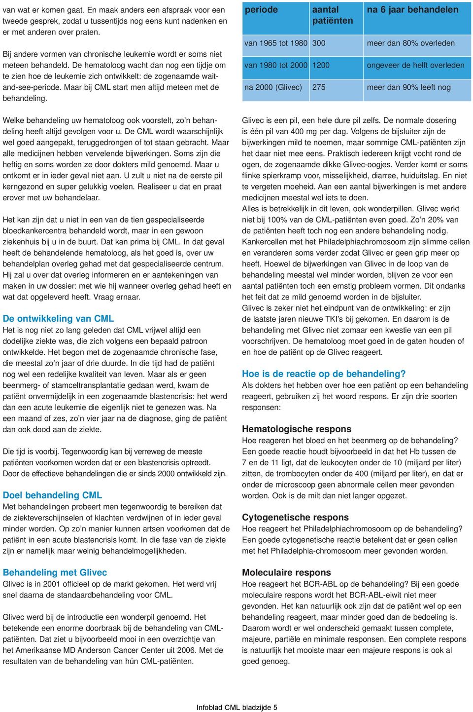 Maar bij CML start men altijd meteen met de behandeling. Welke behandeling uw hematoloog ook voorstelt, zo n behandeling heeft altijd gevolgen voor u.