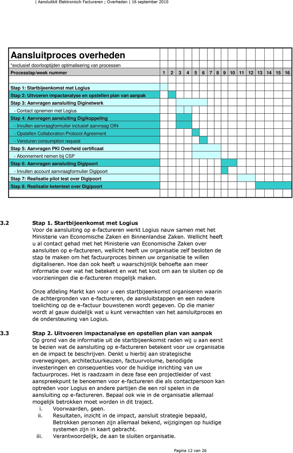 aanvraag OIN - Opstellen Collaboration Protocol Agreement - Versturen consumption request Stap 5: Aanvragen PKI Overheid certificaat - Abonnement nemen bij CSP Stap 6: Aanvragen aansluiting Digipoort