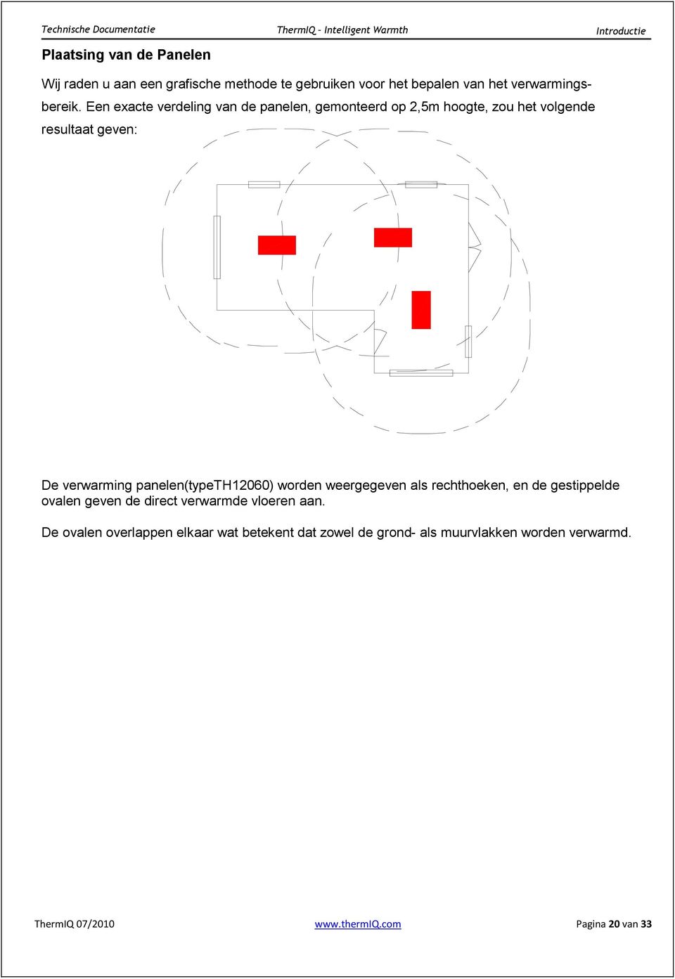 Een exacte verdeling van de panelen, gemonteerd op 2,5m hoogte, zou het volgende resultaat geven: De verwarming panelen(typeth12060) worden