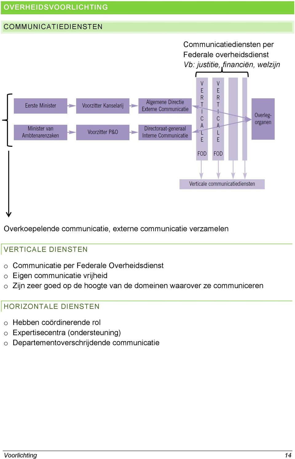 Overheidsdienst o Eigen communicatie vrijheid o Zijn zeer goed op de hoogte van de domeinen waarover ze communiceren