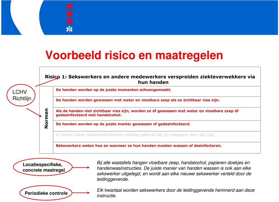 Normen Als de handen niet zichtbaar vies zijn, worden ze óf gewassen met water en vloeibare zeep óf gedesinfecteerd met handalcohol. De handen worden op de juiste manier gewassen of gedesinfecteerd.