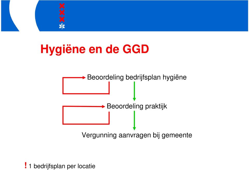 praktijk Vergunning aanvragen bij