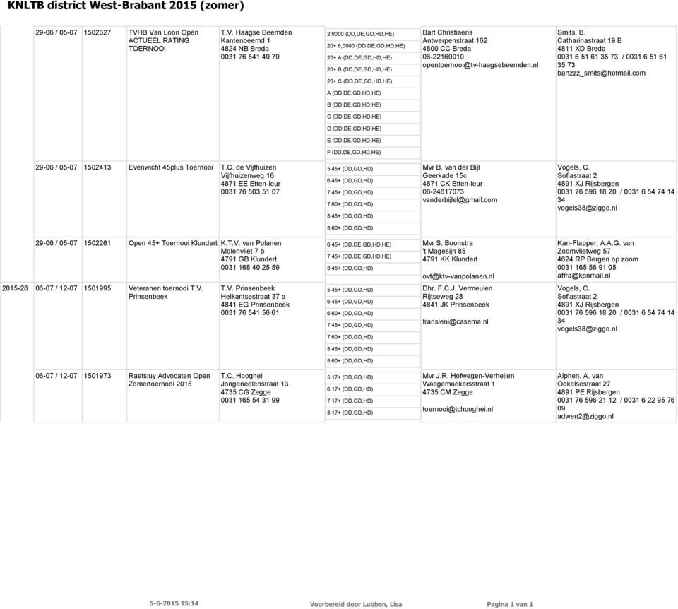 (DD,DE,GD,HD,HE) Bart Christiaens Antwerpenstraat 162 4800 CC Breda 06-221600 opentoernooi@tv-haagsebeemden.nl Smits, B.