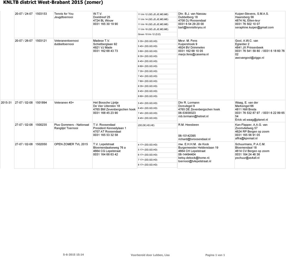 teranentoernooi dubbeltoernooi Madese T.V. Schietberglaan 92 4921 VJ Made 0031 162 68 43 73 5 35+ (DD,GD,HD) 5 45+ (DD,GD,HD) 5 60+ (DD,GD,HD) 6 35+ (DD,GD,HD) 6 45+ (DD,GD,HD) Mevr. M. Fens Kuipershoek 9 4924 BV Drimmelen 0031 162 68 10 05 marjo.