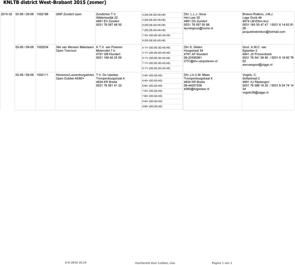 Geus Het Laar 30 4881 DS Zundert 0031 76 597 05 88 laurangeus@home.nl Brekoo-Rullens, J.M.J. Lage Donk 49 4874 LM Etten-leur 0031 165 50 47 47 / 0031 6 14 63 81 26 jacquelinebrekoo@hotmail.