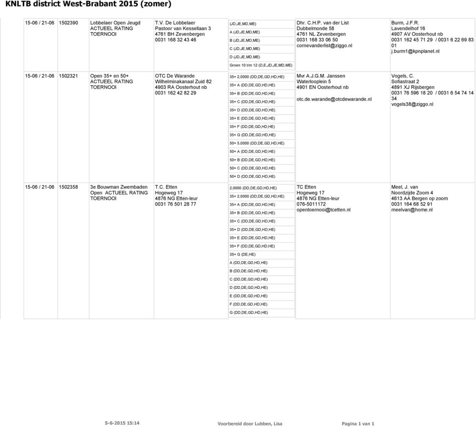 nl Groen 10 t/m 12 (D,E,JD,JE,MD,ME) 15-06 / 21-06 1502321 Open 35+ en 50+ OTC De Warande Wilhelminakanaal Zuid 82 4903 RA Oosterhout nb 0031 162 42 82 29 35+ 2,0000 (DD,DE,GD,HD,HE) 35+ A
