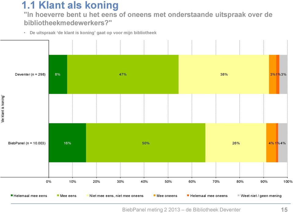 bibliotheekmedewerkers?