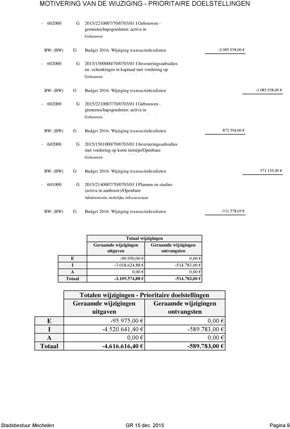 938,00-602000 2015/1500000/70/0703/01 I Investeringssubsidies en -schenkingen in kapitaal met vordering op ebouwen korte termijn/openbare bibliotheken/openbare BW: (BW) Budget 2016: Wijziging