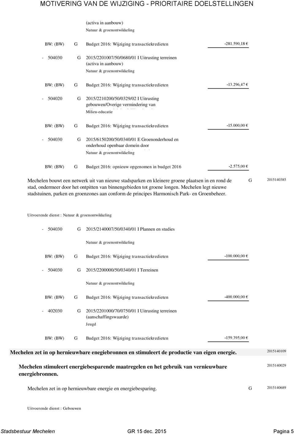 296,47-504020 2015/2210200/50/0329/02 I Uitrusting gebouwen/overige vermindering van Milieu-educatie milieuverontreiniging/milie-educatie BW: (BW) Budget 2016: Wijziging transactiekredieten -15.