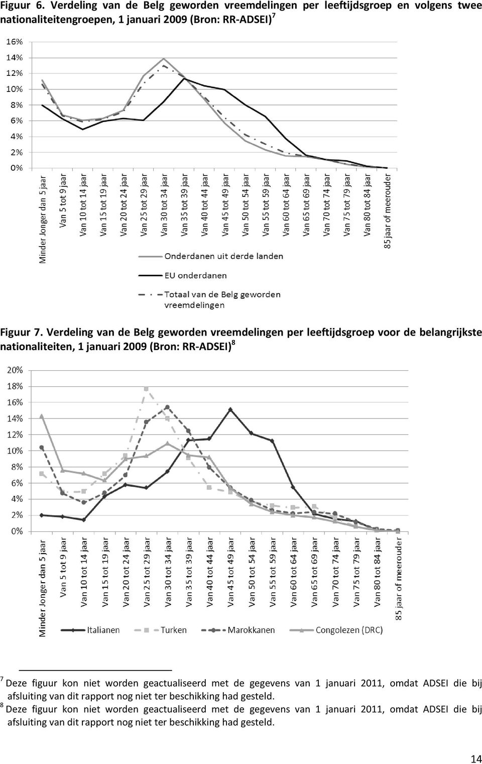 niet worden geactualiseerd met de gegevens van 1 januari 2011, omdat ADSEI die bij afsluiting van dit rapport nog niet ter beschikking had gesteld.