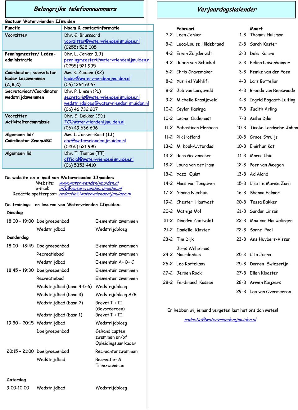 Jonker (LJ) penningmeester@watervriendenijmuiden.nl (0255) 521 995 Mw. K. Zuidam (KZ) kader@watervriendenijmuiden.nl (06) 1264 6567 Dhr. P. Linsen (PL) secretaris@watervriendenijmuiden.