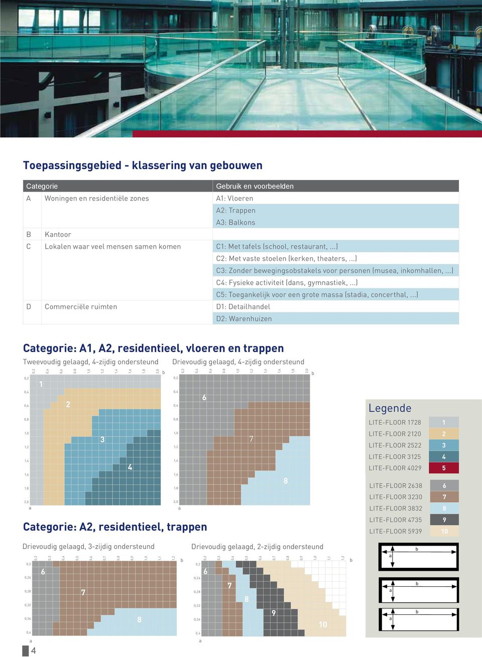 ..) C5: Toegnkelijk voor een grote mss (stdi, concerthl,.