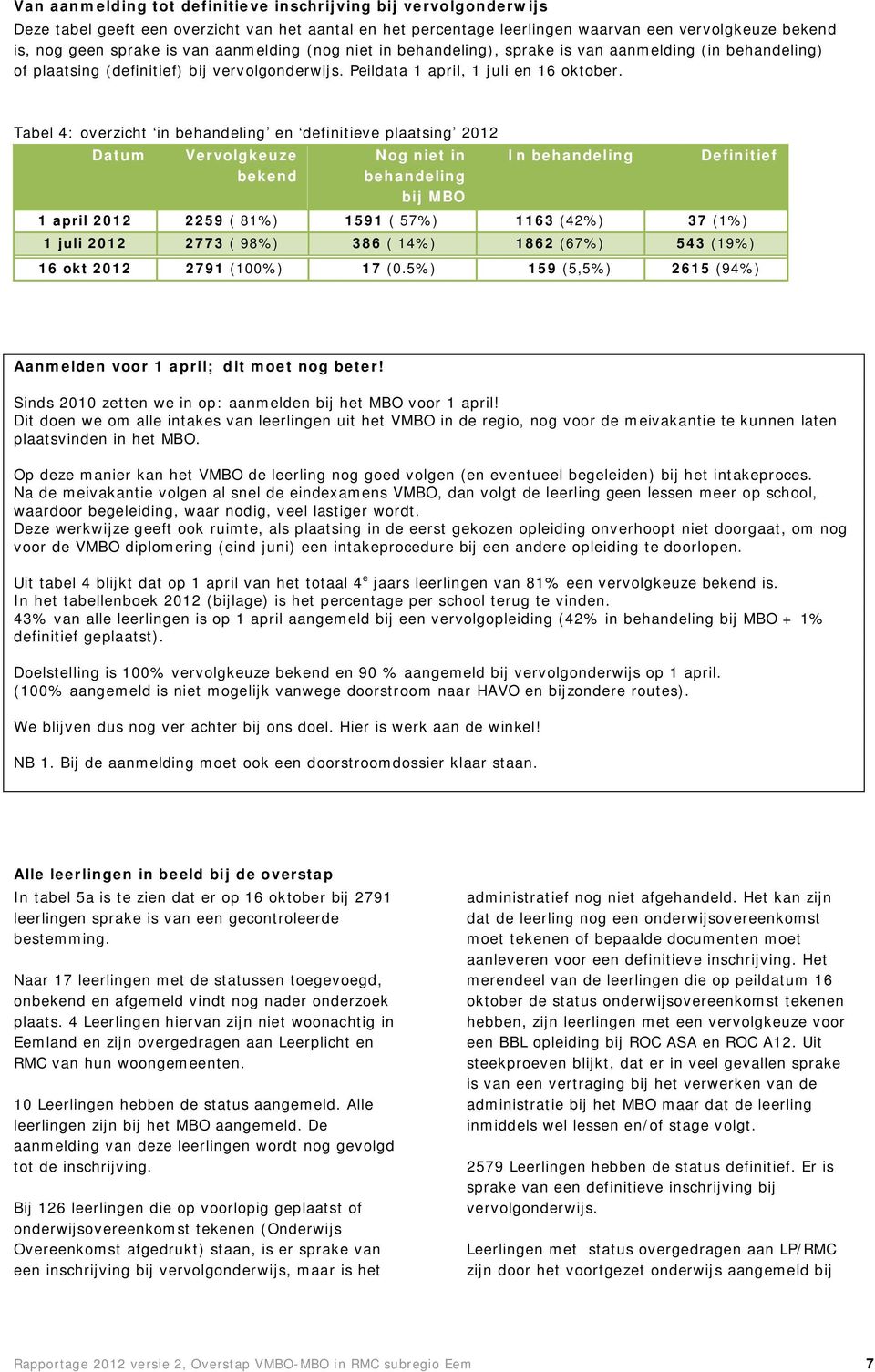 Tabel 4: overzicht in behandeling en definitieve plaatsing 2012 Datum Vervolgkeuze bekend Nog niet in behandeling bij MBO In behandeling Definitief 1 april 2012 2259 ( 81%) 1591 ( 57%) 1163 (42%) 37