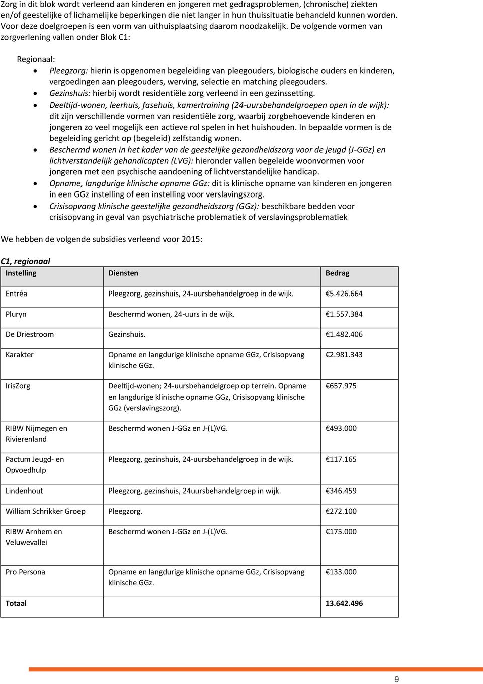 De volgende vormen van zorgverlening vallen onder Blok C1: Regionaal: Pleegzorg: hierin is opgenomen begeleiding van pleegouders, biologische ouders en kinderen, vergoedingen aan pleegouders,