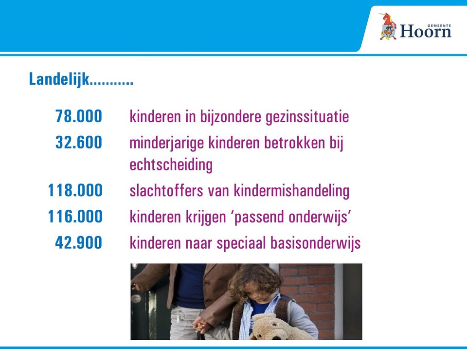 000 slachtoffers van kindermishandeling 116.