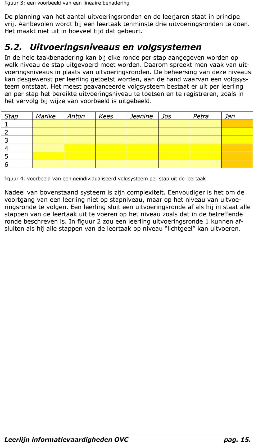 Uitvoeringsniveaus en volgsystemen In de hele taakbenadering kan bij elke ronde per stap aangegeven worden op welk niveau de stap uitgevoerd moet worden.