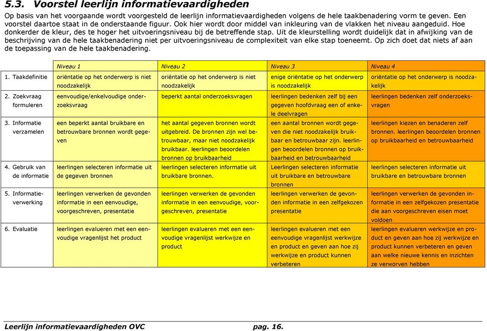 Hoe donkerder de kleur, des te hoger het uitvoeringsniveau bij de betreffende stap.