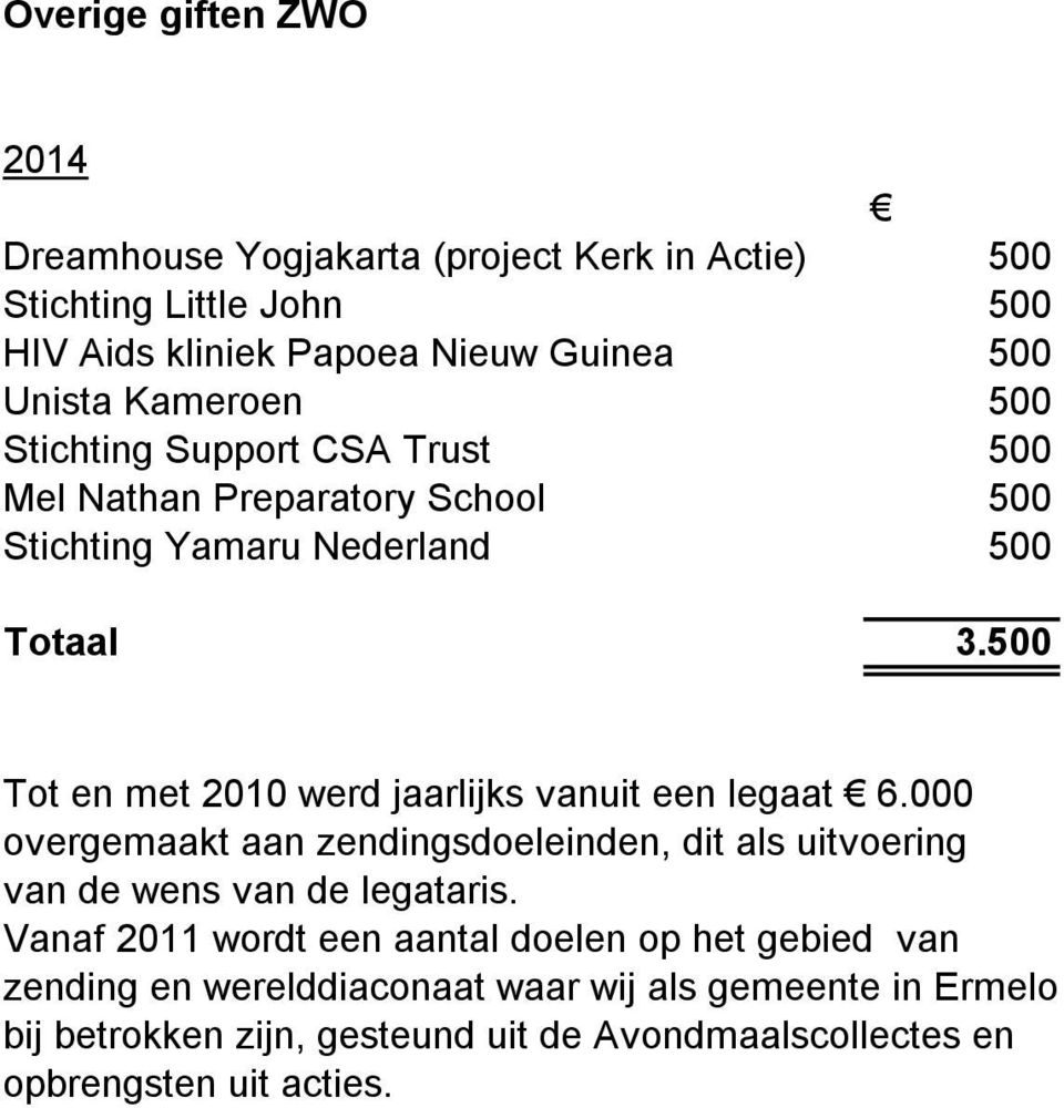 500 Tot en met 2010 werd jaarlijks vanuit een legaat 6.000 overgemaakt aan zendingsdoeleinden, dit als uitvoering van de wens van de legataris.