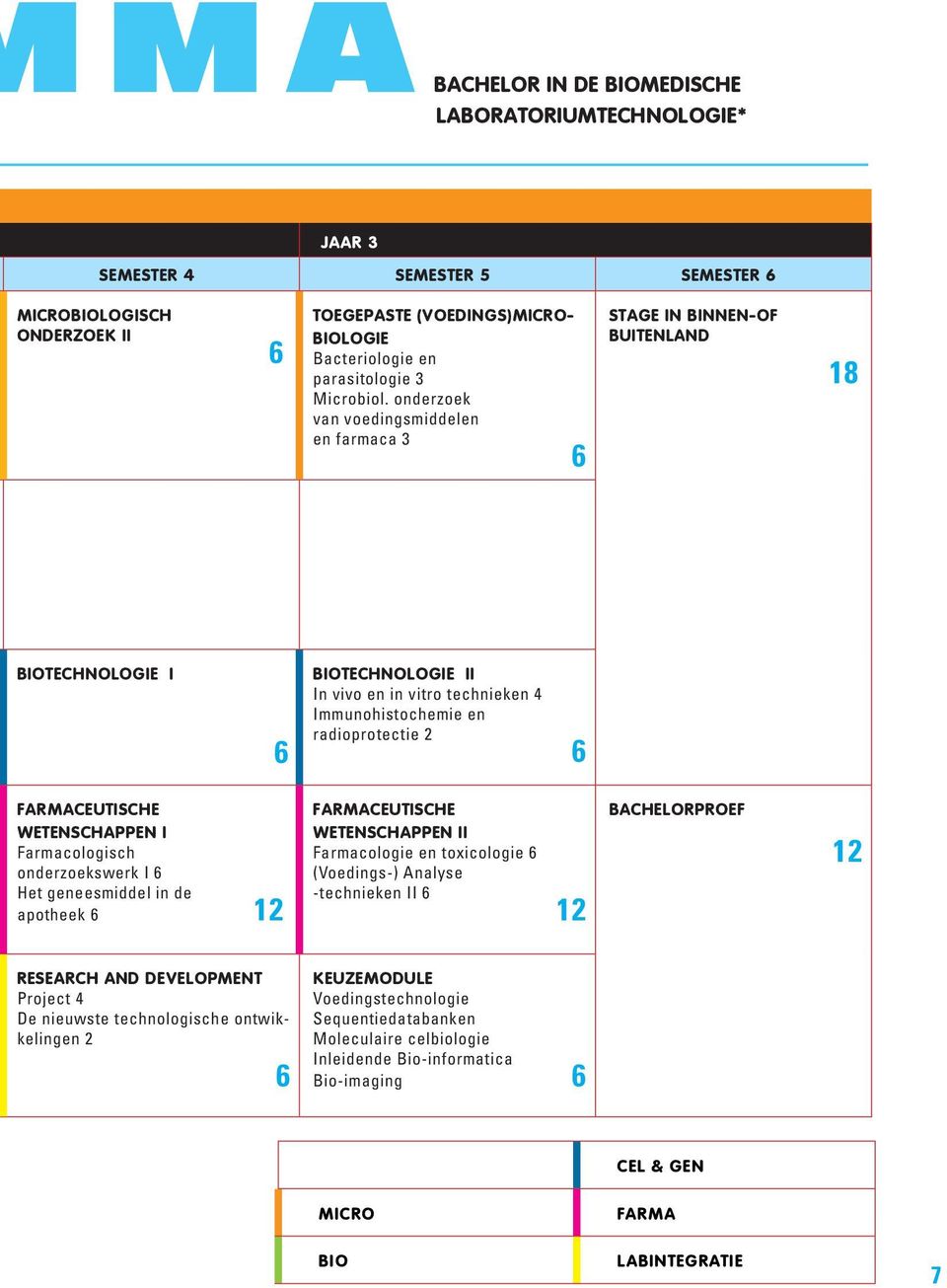 onderzoek van voedingsmiddelen en farmaca 3 STAGE IN BINNEN-OF BUITENLAND 18 BIOTECHNOLOGIE I BIOTECHNOLOGIE II In vivo en in vitro technieken 4 Immunohistochemie en radioprotectie 2 FARMACEUTISCHE