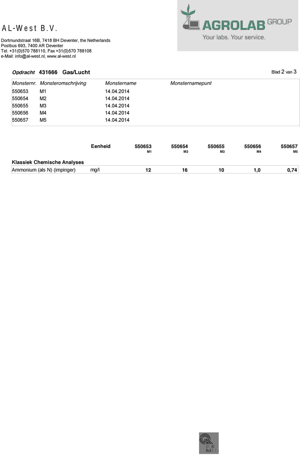 550653 550654 550655 550656 550657 Monsteromschrijving Monstername Monsternamepunt M1 M2 M3 M4 M5 14.04.