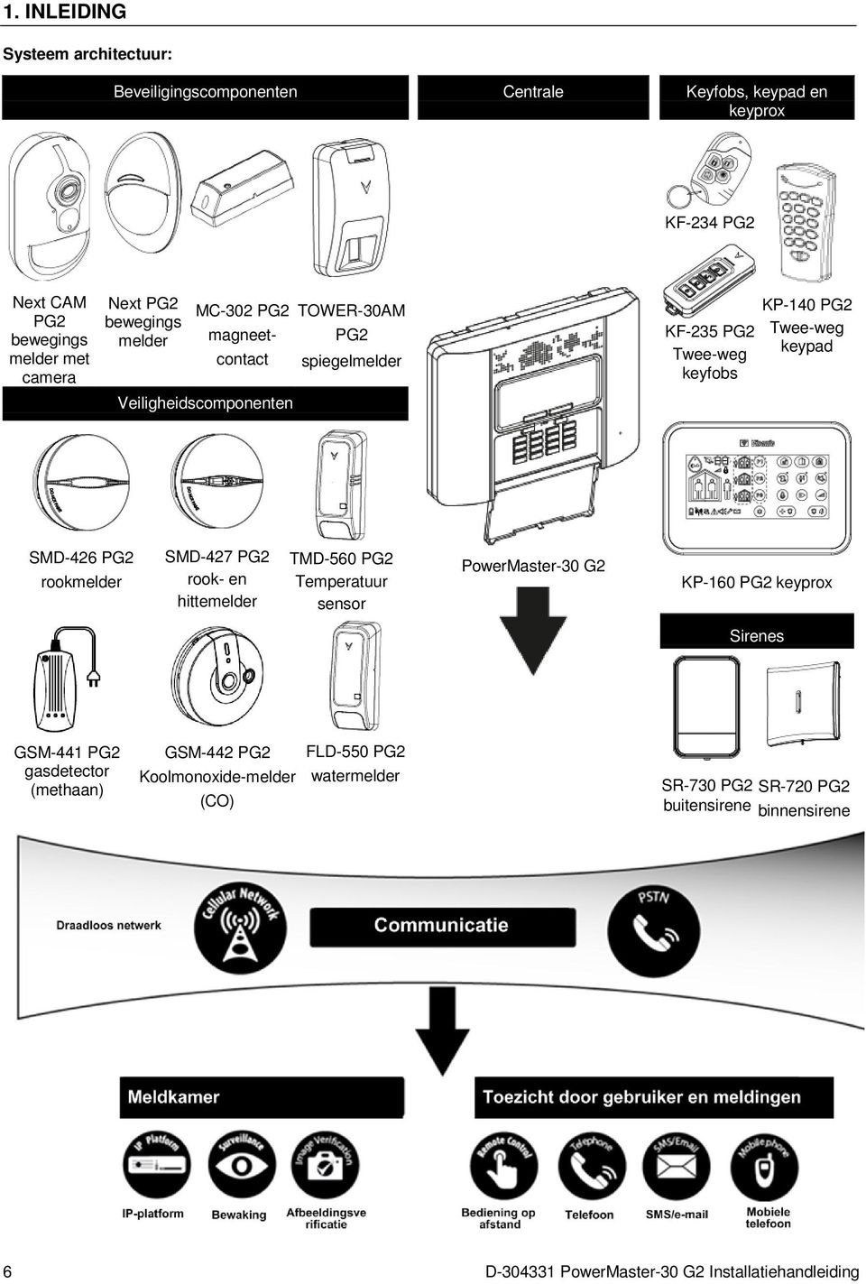 PG2 rookmelder SMD-427 PG2 rook- en hittemelder TMD-560 PG2 Temperatuur sensor PowerMaster-30 G2 KP-160 PG2 keyprox Sirenes GSM-441 PG2 gasdetector (methaan)