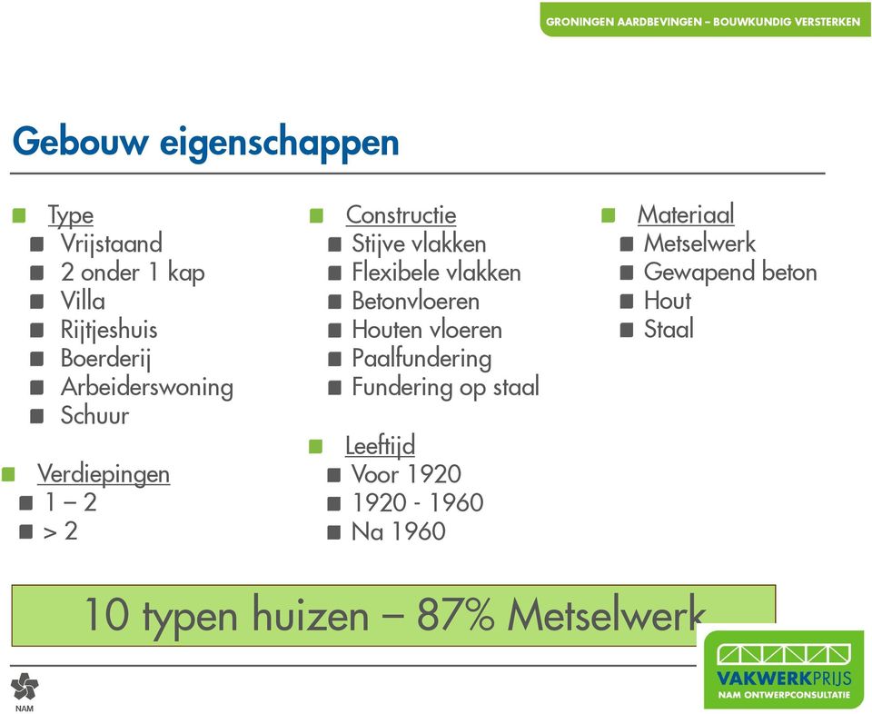 vlakken Betonvloeren Houten vloeren Paalfundering Fundering op staal Leeftijd Voor