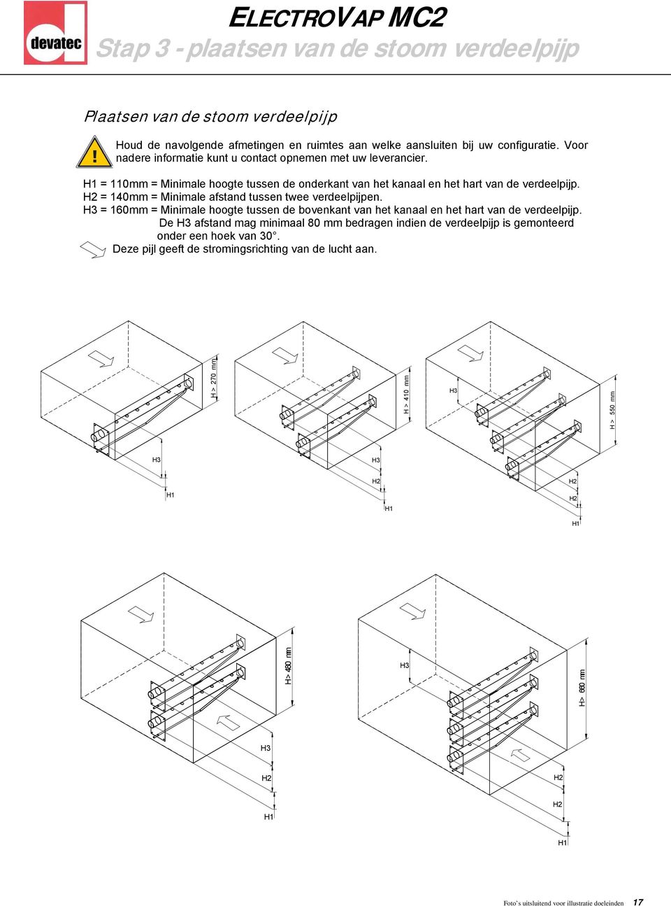 H2 = 140mm = Minimale afstand tussen twee verdeelpijpen. H3 = 160mm = Minimale hoogte tussen de bovenkant van het kanaal en het hart van de verdeelpijp.