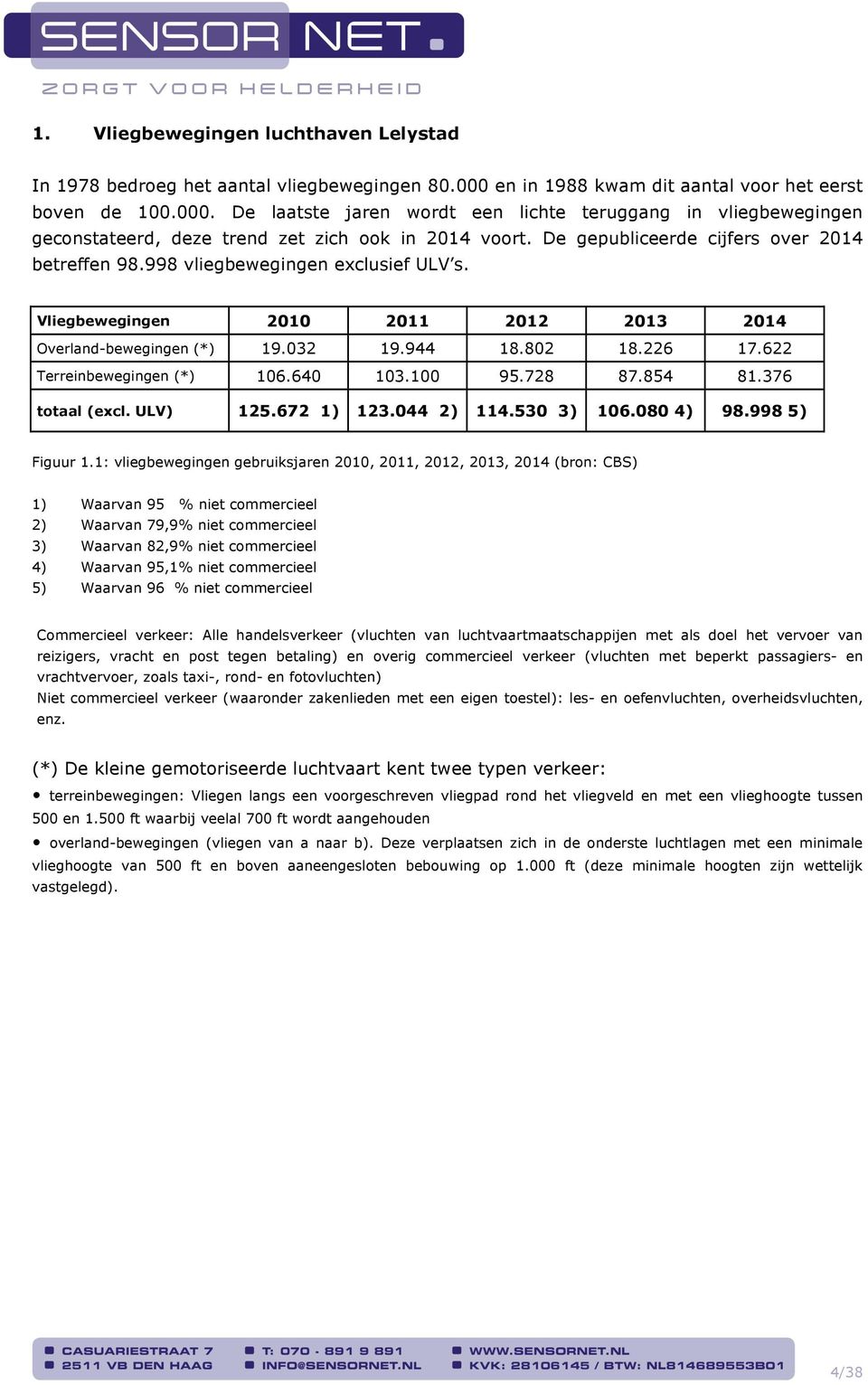De gepubliceerde cijfers over 2014 betreffen 98.998 vliegbewegingen exclusief ULV s. Vliegbewegingen 2010 2011 2012 2013 2014 Overland-bewegingen (*) 19.032 19.944 18.802 18.226 17.