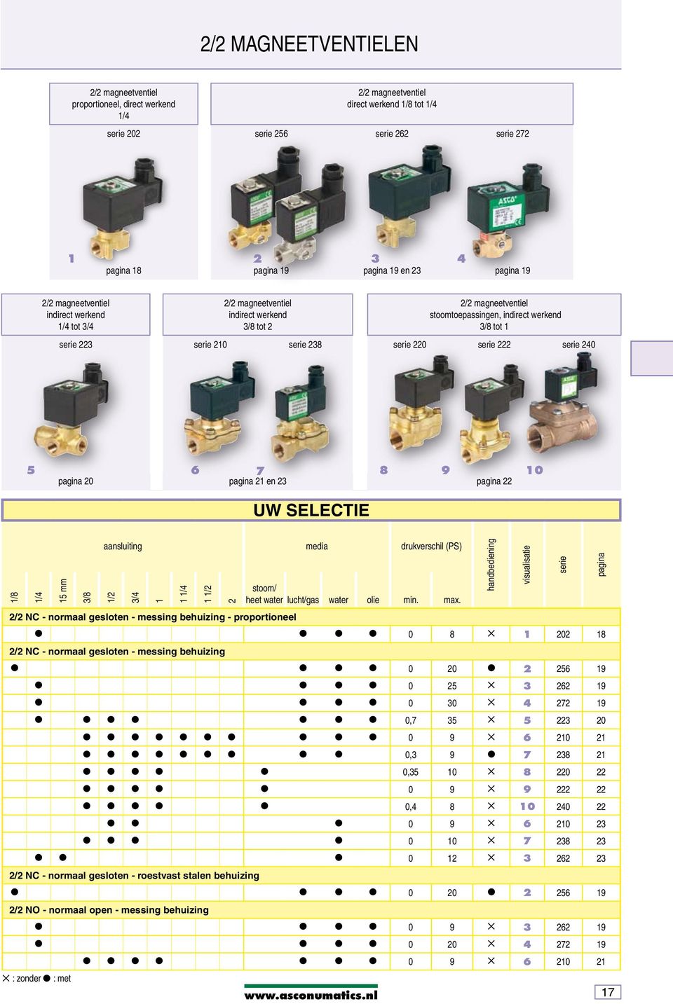 pagina /8 / /8 aansluiting media drukverschil (PS) stoom/ heet water lucht/gas water olie min. max.