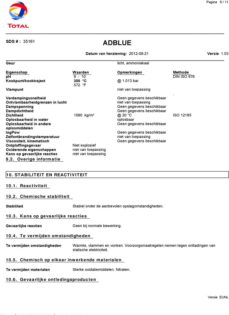 Overige informatie Waarden 9-10 300 C 572 F 1090 kg/m 3 Niet explosief Opmerkingen @ 1.013 bar @ 20 C oplosbaar Methode DIN ISO 976. ISO 12185 10. STABILITEIT EN REACTIVITEIT 10.1. Reactiviteit 10.2. Chemische stabiliteit Stabiliteit Stabiel onder de aanbevolen opslagomstandigheden.