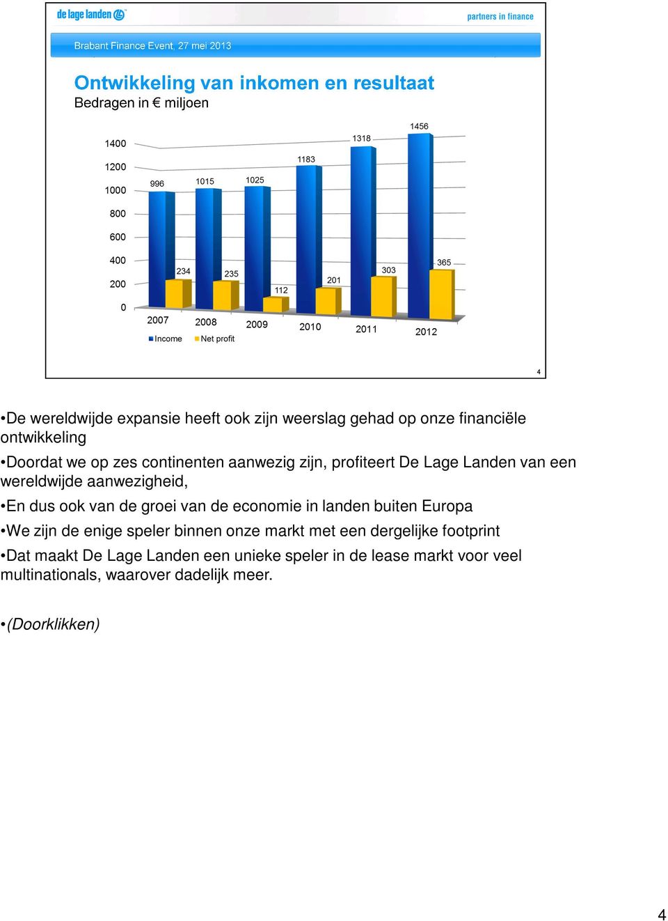 van de economie in landen buiten Europa We zijn de enige speler binnen onze markt met een dergelijke footprint