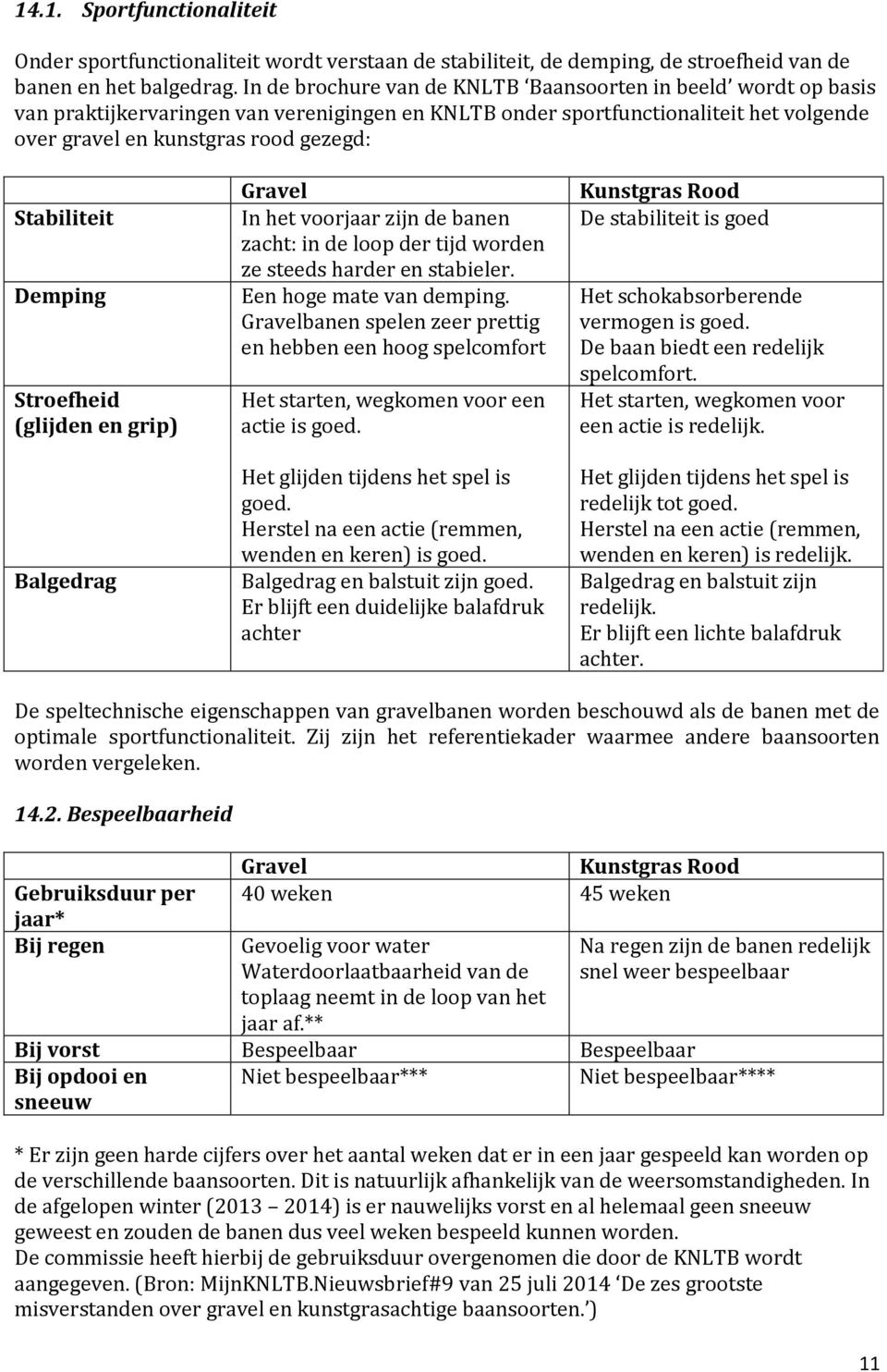 Stabiliteit Demping Stroefheid (glijden en grip) Balgedrag Gravel In het voorjaar zijn de banen zacht: in de loop der tijd worden ze steeds harder en stabieler. Een hoge mate van demping.