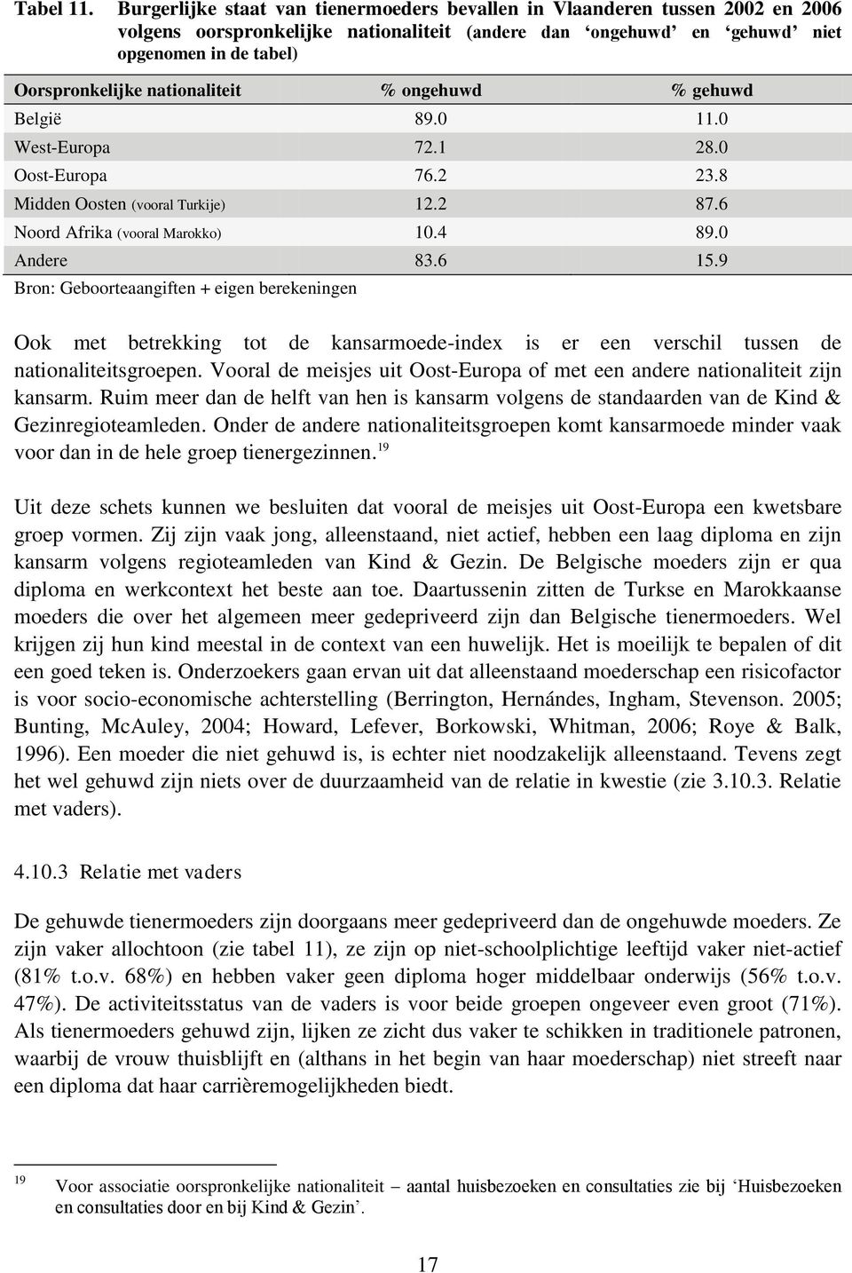 nationaliteit % ongehuwd % gehuwd België 89.0 11.0 West-Europa 72.1 28.0 Oost-Europa 76.2 23.8 Midden Oosten (vooral Turkije) 12.2 87.6 Noord Afrika (vooral Marokko) 10.4 89.0 Andere 83.6 15.