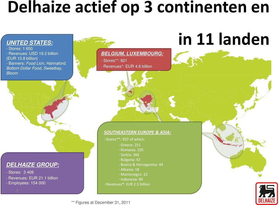 8 billion in 11 landen DELHAIZE GROUP: - Stores: 3 408 - Revenues: EUR 21.