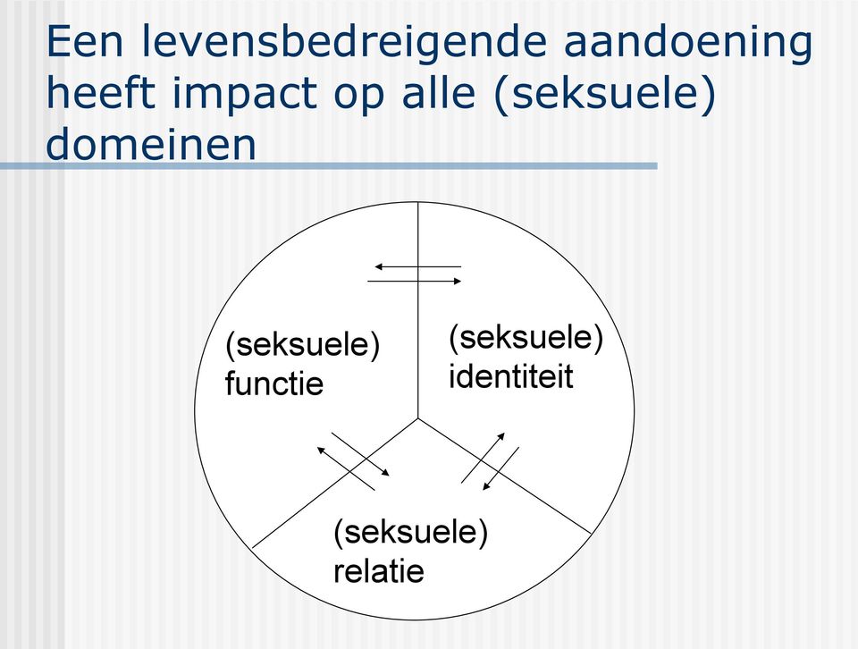 domeinen (seksuele) functie