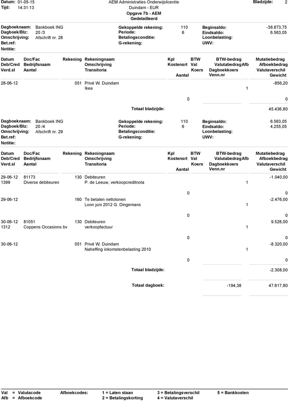 436,80 Dagboek/Blz: 20 /4 Omschrijving: Afschrift nr. 29 Gekoppelde rekening: 110 Beginsaldo: 6.563,05 Periode: 6 Eindsaldo: 4.255,05 29-06-12 81173 130 Debiteuren -1.040,00 1399 Diverse debiteuren P.