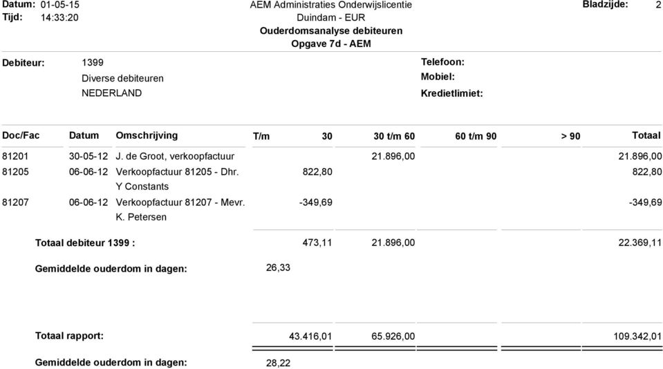 de Groot, verkoopfactuur 21.896,00 21.896,00 81205 06-06-12 Verkoopfactuur 81205 - Dhr.