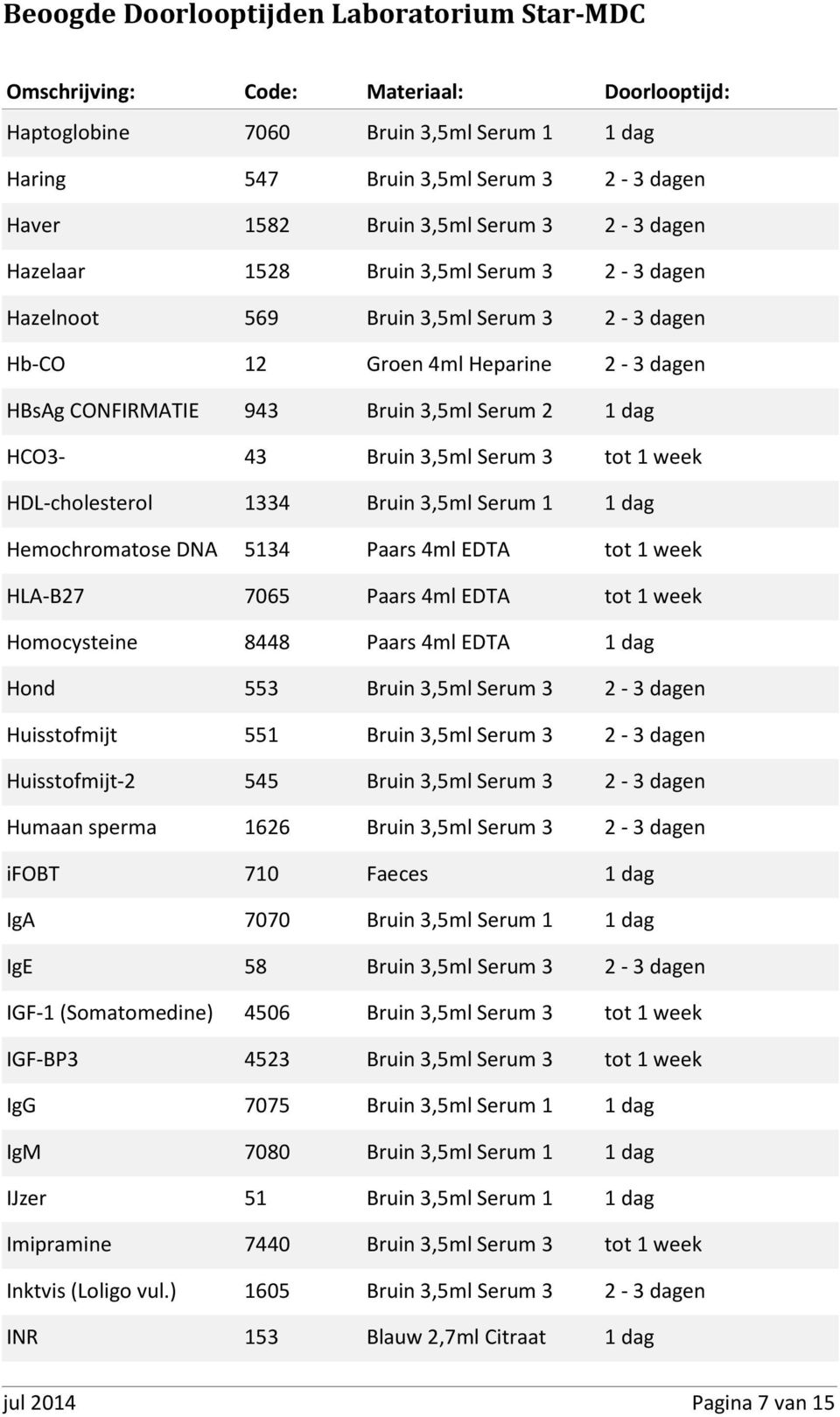 Hemochromatose DNA 5134 Paars 4ml EDTA tot 1 week HLA-B27 7065 Paars 4ml EDTA tot 1 week Homocysteine 8448 Paars 4ml EDTA 1 dag Hond 553 Bruin 3,5ml Serum 3 2-3 dagen Huisstofmijt 551 Bruin 3,5ml