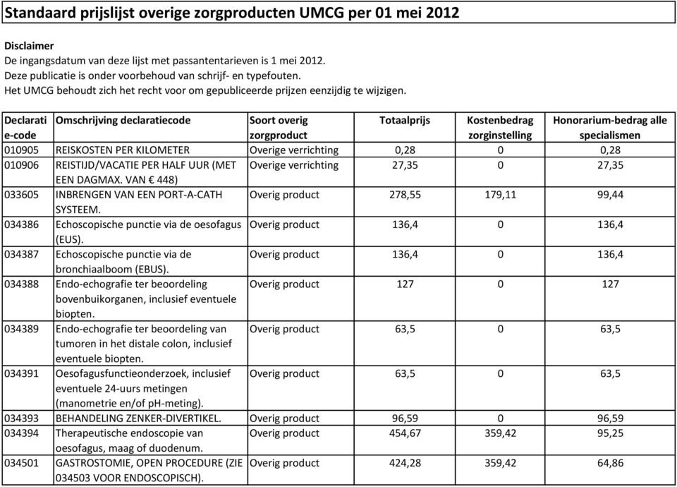 Declarati e-code Omschrijving declaratiecode Soort overig zorg Totaalprijs Kostenbedrag zorginstelling Honorarium-bedrag alle specialismen 010905 REISKOSTEN PER KILOMETER Overige verrichting 0,28 0