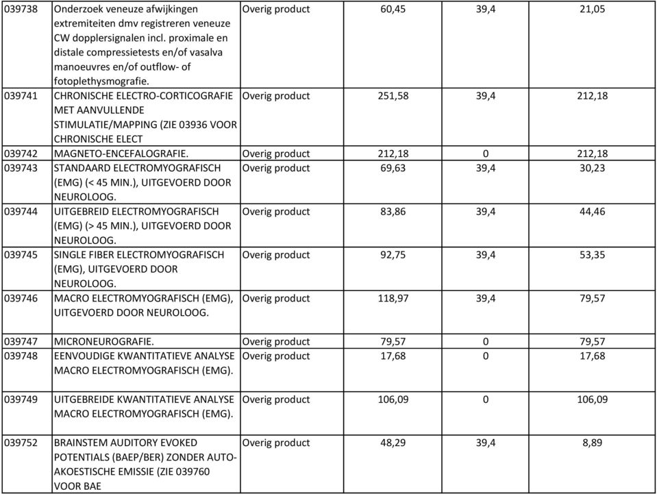 039741 CHRONISCHE ELECTRO-CORTICOGRAFIE Overig 251,58 39,4 212,18 MET AANVULLENDE STIMULATIE/MAPPING (ZIE 03936 VOOR CHRONISCHE ELECT 039742 MAGNETO-ENCEFALOGRAFIE.