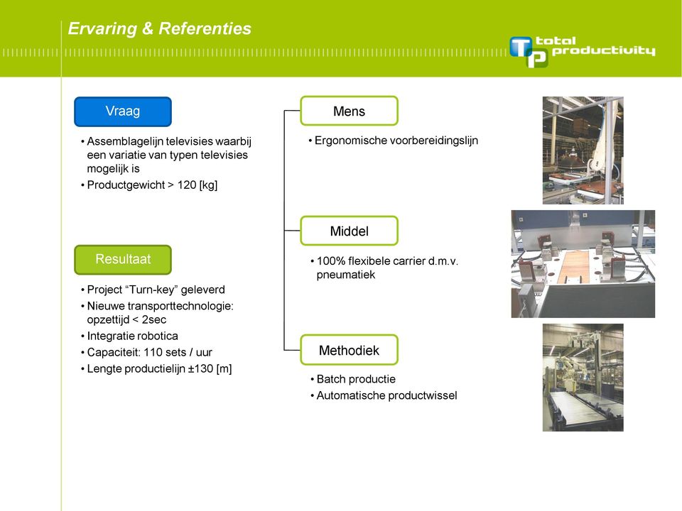 transporttechnologie: opzettijd < 2sec Integratie robotica Capaciteit: 110 sets / uur Lengte
