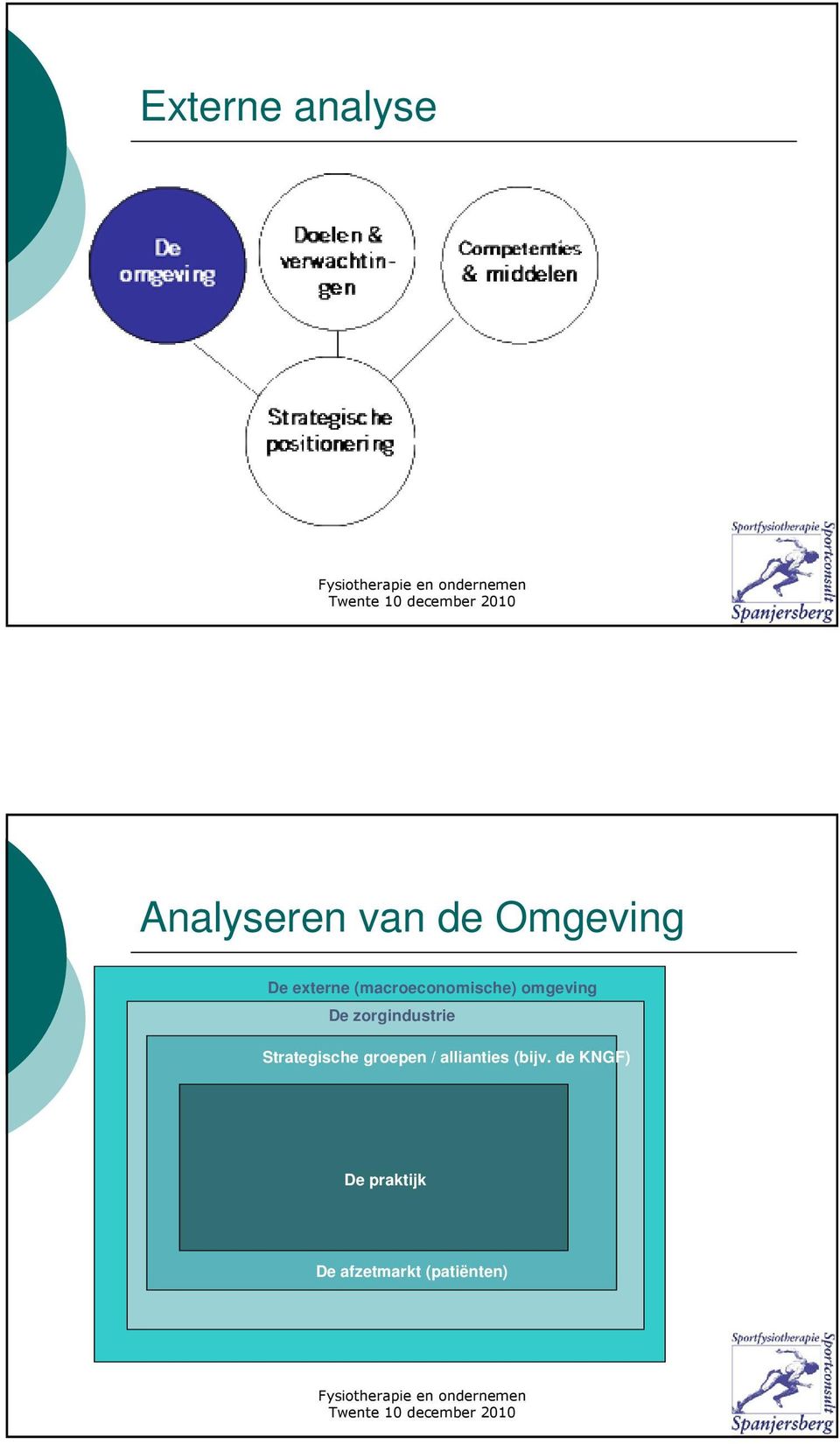 zorgindustrie Strategische groepen /