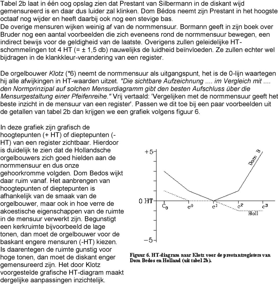 Bormann geeft in zijn boek over Bruder nog een aantal voorbeelden die zich eveneens rond de normmensuur bewegen, een indirect bewijs voor de geldigheid van de laatste.